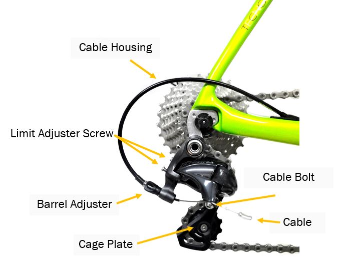 adjusting bicycle gears
