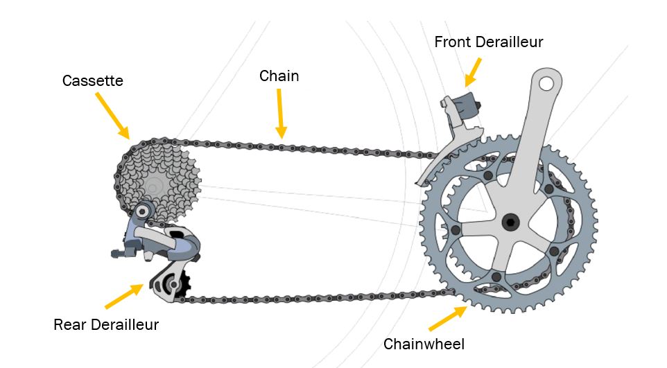 Beginners Guide How to use bicycle gears Aleoca